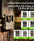 Straight Swap Premium Quality High Capacity Replacement Rechargeable Lithium Battery Pack With Four Port Independent Charger For Trail Cameras, mounted on a tree with deer in the background.