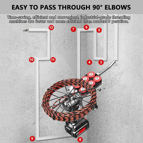 Heavy Duty Cordless Wire Puller Through Drywall Smooth Auto Feed Cable Threading Machine on a wall with cables in 90-degree elbows.