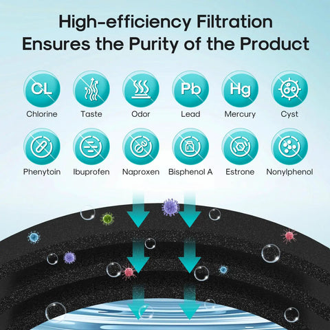 High-efficiency filter reducing impurities like lead, mercury in Everydrop 5 Water Filter Replacement 3 Pack, NSF Certified 401 473 53
