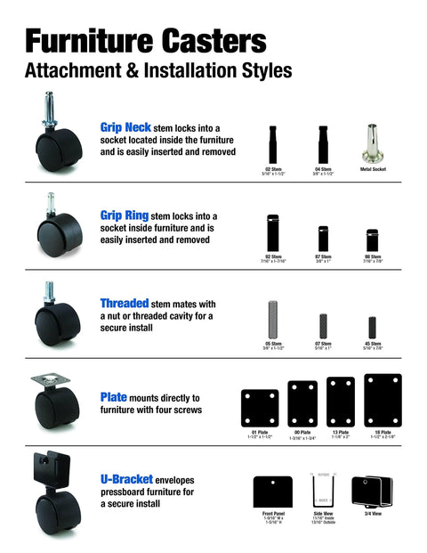 Furniture casters attachment and installation styles overview, showing various mounting types and stem designs.