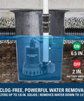1/2 HP Thermoplastic Submersible Sump Pump With Vertical Float Switch, 3,300 GPH in a water removal system with discharge pipe