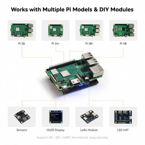 Heavy Duty 5000mAh Ups Battery For Raspberry Pi 4B And 3B Plus connecting various Pi models and DIY modules like sensors and OLED display.