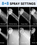 Filtered Shower Head With Handheld Combo Plus Three Way Diverter For An Easy Switch Shower Eight Settings For Custom Shower, spray settings chart