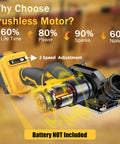 Slick Kickin 3 Inch Mini Circular Saw With Heavy Duty Brushless Motor And Two Speed Control showcasing brushless motor features and adjustment.