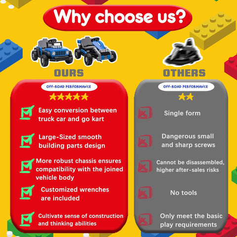 Infographic comparing 2 In 1 Ride On Car For Kids With Buildable Blocks to others, highlighting features like easy conversion and safety.