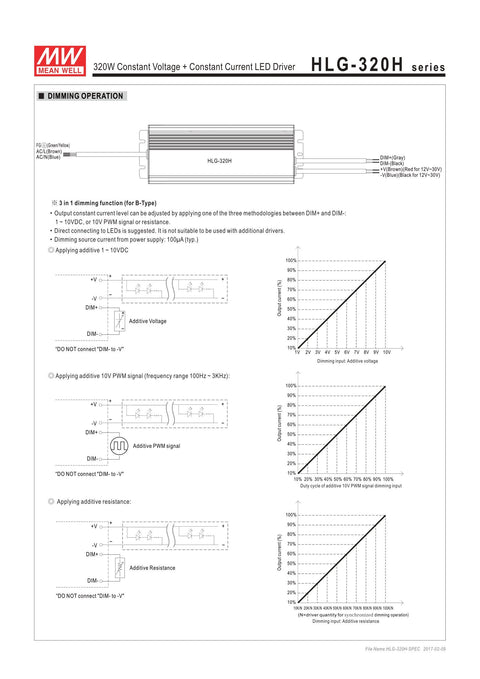 Diagram showing dimming operation for Rock Solid 24V 320W Constant Voltage LED Power Supply HLG-320H-24