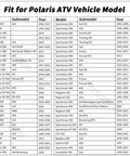 Fit for Polaris ATV Vehicle Model chart listing Sportsman 400, 500, 550, and Magnum models by year and submodel.