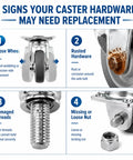 Image showing signs your caster hardware may need replacement, including loose wheel and rusted bolts in caster wheel systems.