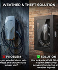 Rock Solid Commercial Grade Wall Mount EV Charger Enclosure Featuring Clear Front Window, shown before and after installation, protecting against elements.