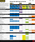 Comparison chart for Pro Grade Sharp Lines Painter Tape For Multi Surface Use Indoor And Outdoor, shows performance on various surfaces.