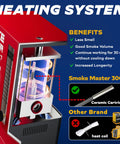 Heavy Duty Automotive Smoke Machine With Built In Air Compressor And Pro Grade Smoke Test Fluid for EVAP leak diagnostics, featuring a ceramic heater.