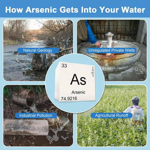 Image explaining how arsenic gets into your water: natural geology, private wells, industrial pollution, and agricultural runoff.