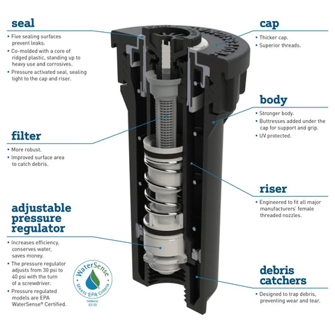 Cutaway view of Hard Top Pop Up Sprinkler Head With Pressure Regulating Valve Four Inch Riser And Fifteen Foot Adjustable Spray Pattern Built Tough For Pro Grade Lawn And Garden Irrigation, highlighting internal components including seal, cap, filter, pressure regulator, and riser.