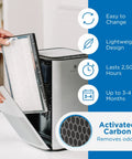 2 Pack MA-15 Replacement Filter Set For Air Purifier, showing HEPA filter install in silver air purifier with features listed