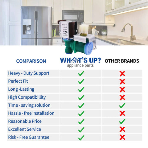 Water Inlet Valve Replacement for Whirlpool Refrigerators IMV 8100 W10238100 product with features comparison chart in kitchen.