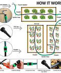 Diagram showing the setup of Customizable Soaker Hose System with 50 ft 1/2 inch soaker hose and 25 ft PVC garden hose for irrigation.