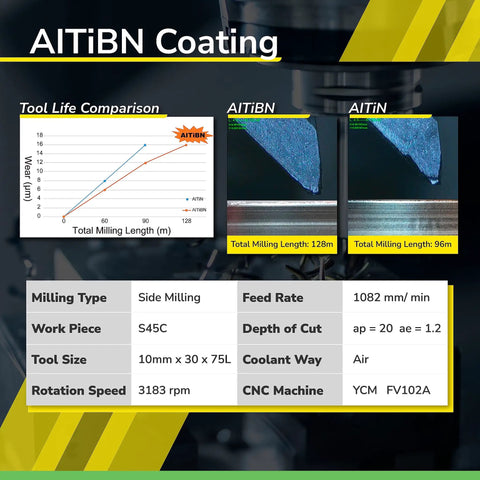 Tool life comparison of AlTiBN vs. AlTiN coatings with milling data for Micrograin Carbide Square End Mill 4 Flute 5/8 Inch