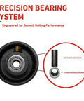 Heavy-Duty 3 Inch Cast Iron V Groove Sliding Gate Wheel Featuring Roller Bearing Steel Mounting Bolt Box Fits 3 And 4 Inch Tracks With Half Inch Axle Bore And Detachable Design showing precision bearing system.
