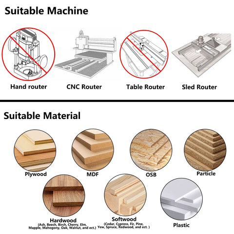 Diagram of suitable machines and materials for 1/4 Inch Shank Spoilboard Surfacing Router Bit With 1-1/4 Inch Cutting Diameter And 2 Plus 2 Inserts.