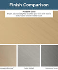 Finish comparison of Modern Gold Cabinet Handles And Drawer Pulls For Kitchen Cupboards And Dressers with Champagne Bronze, Satin Nickel, and Heirloom Silver.