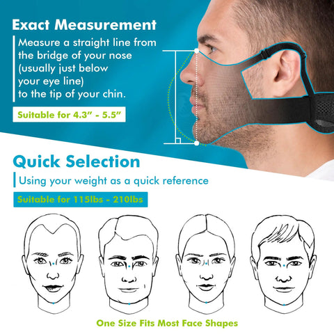 Side view of Pro Grade Dust Mask Reusable Respirator for Woodworking and Construction, size guidance for 4.3" to 5.5" face length.