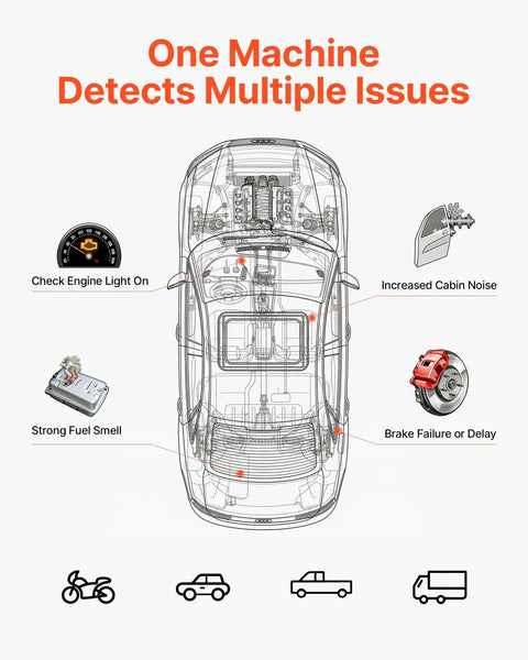 Diagram of car showing issues like strong fuel smell, brake failure, check engine light; Reliable Automotive Smoke Machine Leak Detector With Solid 12 Volt Air Pump and Crisp Pressure Gauge For Fast Evap Vacuum Line Testing On Cars Trucks And Atvs Built Badass To Catch Every Sneaky Leak Without The Dreaded Shop Fees.