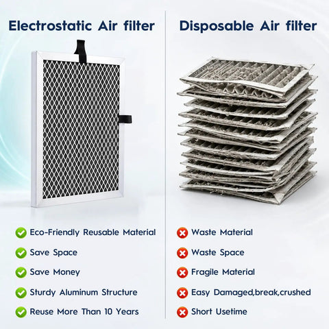 Comparison of Top Drawer MERV 8 Electrostatic Reusable Air Filter 16x30x1 and disposable air filters stacked.