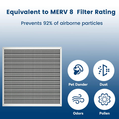 20x20x1 HVAC Furnace Air Filter Washable And Reusable Lasts A Lifetime MERV 8 with icons showing filtration benefits