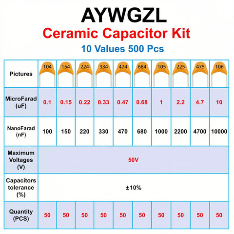 500 Piece Ceramic Capacitor Assortment Kit With 10 Values 0.1 uF To 10 uF Multilayer Monolithic Parts specifications chart.