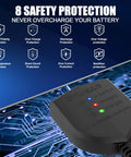 Plug Play Go 7.5W 12V Portable Solar Panel Trickle Charger battery maintainer showing smart charge controller with safety indicators.