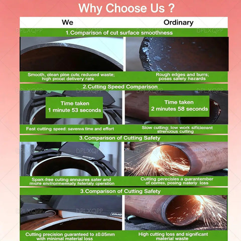 Comparison image showing Heavy Duty Electric Pipe Cutter Built Like A Tank Power Saw cuts steel pipes with smoothness and speed.