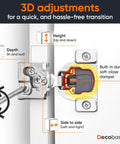 3D adjustment diagram showing Sixty Pack Soft Close Cabinet Hinges For Half Inch Overlay Kitchen Door Hardware features.