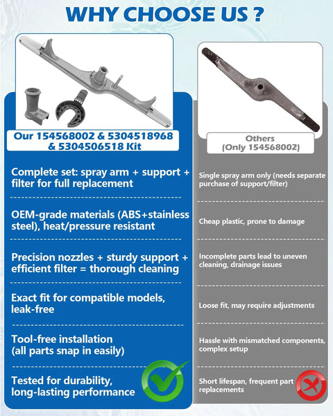 Infographic comparing Dishwasher Lower Spray Arm Replacement Kit With Built In Support And Filter to standard arm.