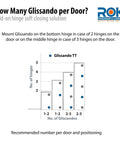 How Many Glissando per Door chart showing recommended Smooth Operator Snap On Cabinet Hinge Damper Adapter for T Type Glissando Systems.