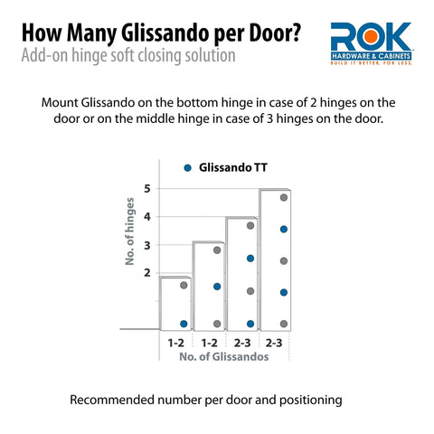 How Many Glissando per Door chart showing recommended Smooth Operator Snap On Cabinet Hinge Damper Adapter for T Type Glissando Systems.