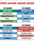 Cord gauge usage guide chart for 16, 14, 12, and 10 gauges with tool examples.