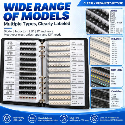Badass 7350 Piece 0805 SMD Resistor Capacitor Assortment Kit Featuring 170 Precision Values Alongside various diodes, LEDs, inductors and ICs in organized binder.