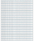 Technical specifications table for Beefy Three Phase Permanent Magnet Synchronous Speed Regulated Motor YYT132S 7.5KW 1500RPM 47.8Nm Torque.