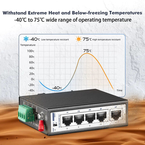 Rugged 5 Port Industrial Gigabit Ethernet Switch For DIN Rail And Wall Mount, temperature graph indication, IP30 hardened.