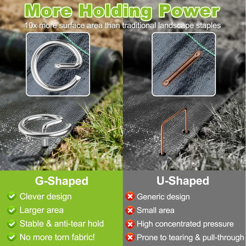 Comparison of G-shaped and U-shaped landscape staples with an emphasis on holding power and design.