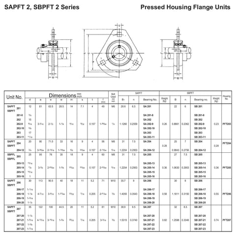 Rugged One-Inch Bore Three-Bolt Triangular Flange Bearing Built Like A Tank With Zinc Plated Steel Housing And Eccentric Collar Lock That Holds Shaft Tight No Matter What You Do dimensions chart and detailed specifications