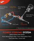 Diagram of power steering system showing return hose, fluid cooler, and suction hose connected to pump.