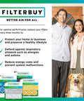 Top Shelf Merv 8 Replacement Air Filters For Furnace And AC 12X26X1 Nominal Size with family, dog, and product display.