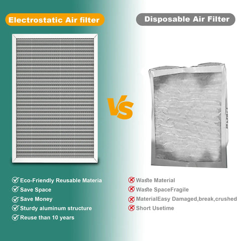 Side-by-side comparison of Heavy Duty 14x14x1 Reusable Electrostatic Air Filter MERV 8 and a disposable air filter.