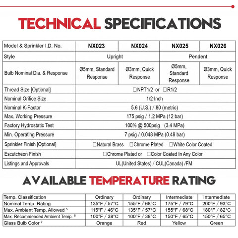 Technical specifications for Top Shelf Heavy Duty 2 Pack Pendent Fire Sprinkler Heads With Half Npt American Threads Ul Cul Listed.