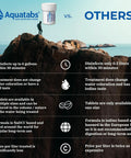 Comparison image of Trailhead Ready Water Purification Tablets 397Mg 100 Count showing features versus competitor. Ideal for emergencies.