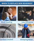 When to replace new bearings infographic showing weak loading, low efficiency, cracked surface, and annoying noise issues.