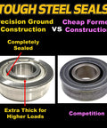 Comparison of Four Pack Precision Ground Super Duty Front Wheel Caster Bearings With High Temperature Synthetic Grease for Heavy Machinery.