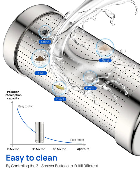 Heavy Duty Under Sink In Line Sediment Water Filter With 9/16 Male Female Thread Connector For Kitchen Bath And RV Faucet Lines, showcasing pollutants like sand and stones.