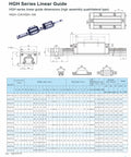 Heavy Duty Linear Guide Rail Kit With Two Sixty One Inch Rails And Four Precision Carriage Sliders Tuned For Zero Drag Cnc Router Action And Killer Home Shop Build Results dimensions and specifications visual.
